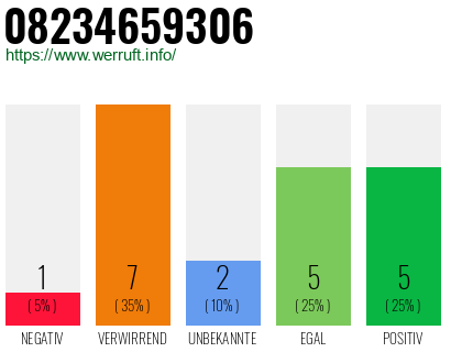 Rufnummer 08234659306 Telefonnummer 08234659306