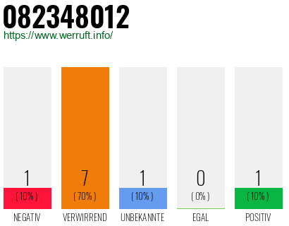 Rufnummer 082348012 Telefonnummer 082348012