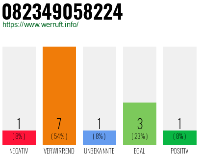 Rufnummer 082349058224 Telefonnummer 082349058224