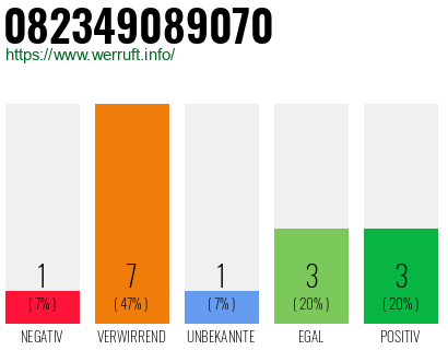 Rufnummer 082349089070 Telefonnummer 082349089070