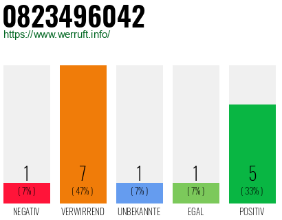 Rufnummer 0823496042 Telefonnummer 0823496042