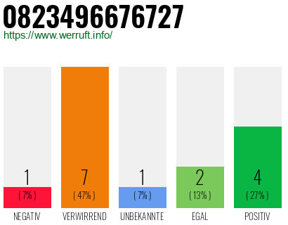 Rufnummer 0823496676727 Telefonnummer 0823496676727