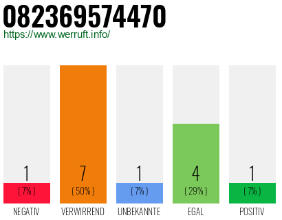 Rufnummer 082369574470 Telefonnummer 082369574470