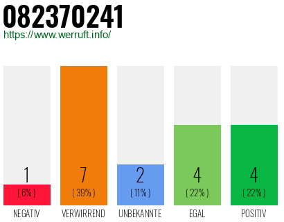 Rufnummer 082370241 Telefonnummer 082370241