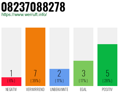 Rufnummer 08237088278 Telefonnummer 08237088278