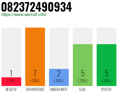 Rufnummer 082372490934 Telefonnummer 082372490934