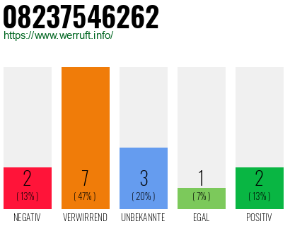 Rufnummer 08237546262 Telefonnummer 08237546262