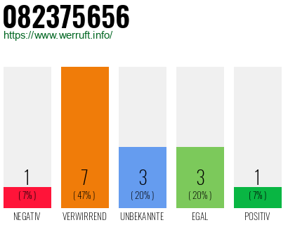 Rufnummer 082375656 Telefonnummer 082375656