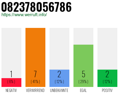Rufnummer 082378056786 Telefonnummer 082378056786