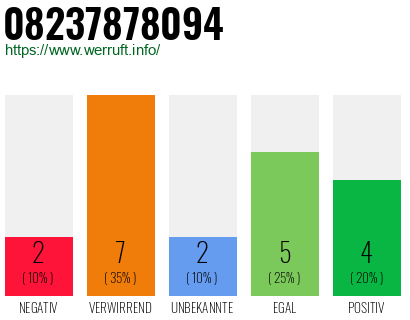 Rufnummer 08237878094 Telefonnummer 08237878094