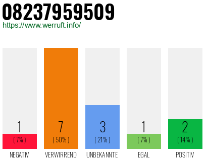 Rufnummer 08237959509 Telefonnummer 08237959509