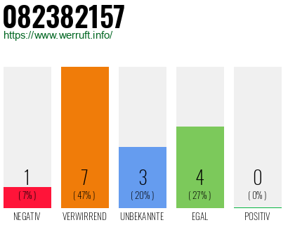 Rufnummer 082382157 Telefonnummer 082382157