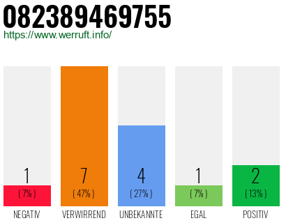 Rufnummer 082389469755 Telefonnummer 082389469755