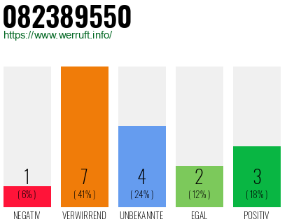 Rufnummer 082389550 Telefonnummer 082389550
