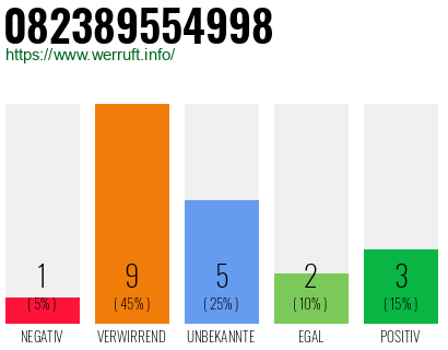 Rufnummer 082389554998 Telefonnummer 082389554998