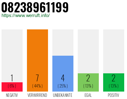 Rufnummer 08238961199 Telefonnummer 08238961199