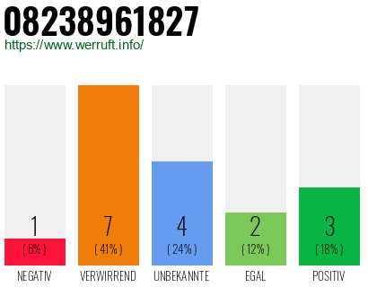 Rufnummer 08238961827 Telefonnummer 08238961827