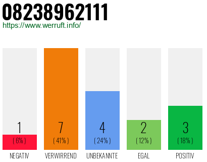 Rufnummer 08238962111 Telefonnummer 08238962111