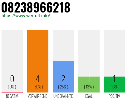 Telefonnummer 08238966218