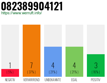 Rufnummer 082389904121 Telefonnummer 082389904121