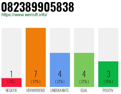 Rufnummer 082389905838 Telefonnummer 082389905838