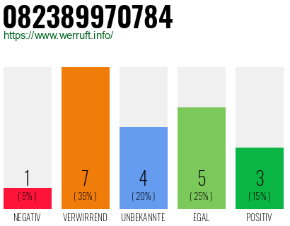 Rufnummer 082389970784 Telefonnummer 082389970784