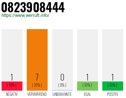 Rufnummer 0823908444 Telefonnummer 0823908444