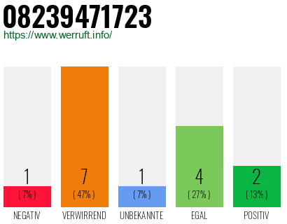 Rufnummer 08239471723 Telefonnummer 08239471723