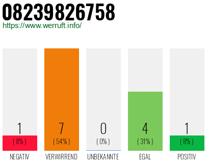 Rufnummer 08239826758 Telefonnummer 08239826758