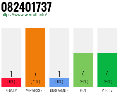 Rufnummer 082401737 Telefonnummer 082401737