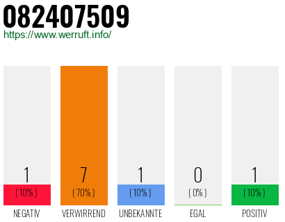 Rufnummer 082407509 Telefonnummer 082407509