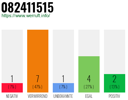 Rufnummer 082411515 Telefonnummer 082411515