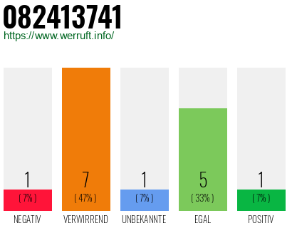 Rufnummer 082413741 Telefonnummer 082413741