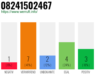 Rufnummer 08241502467 Telefonnummer 08241502467