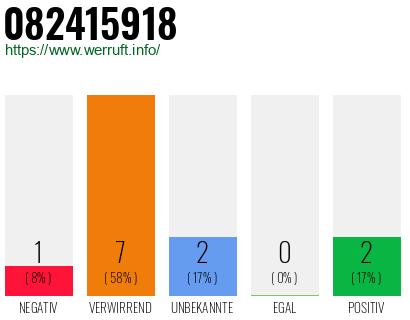 Rufnummer 082415918 Telefonnummer 082415918