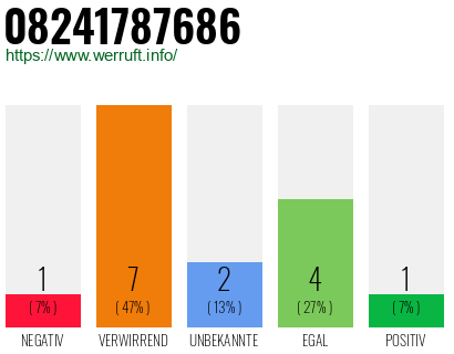 Rufnummer 08241787686 Telefonnummer 08241787686