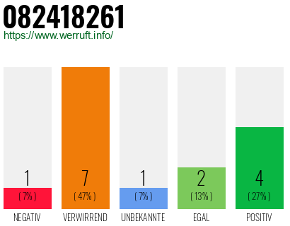 Rufnummer 082418261 Telefonnummer 082418261