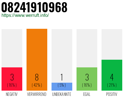 Rufnummer 08241910968 Telefonnummer 08241910968