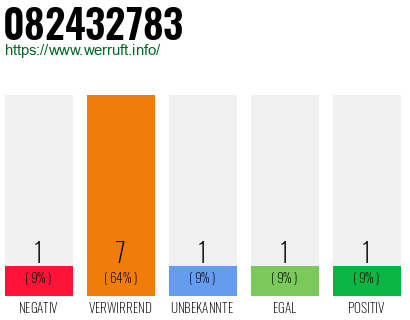 Rufnummer 082432783 Telefonnummer 082432783