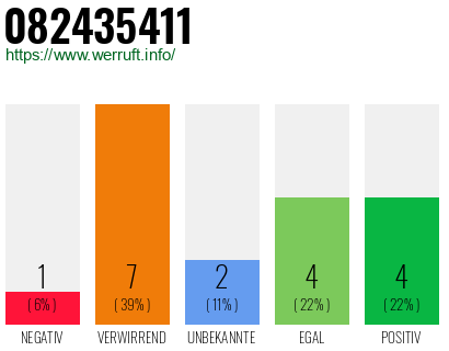 Rufnummer 082435411 Telefonnummer 082435411
