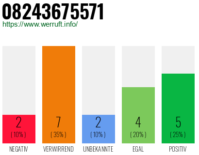 Rufnummer 08243675571 Telefonnummer 08243675571