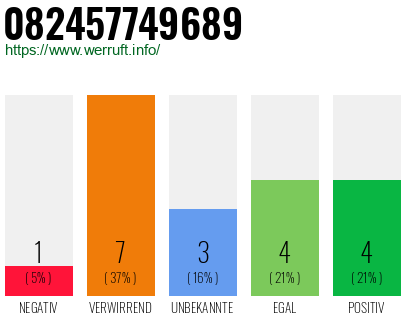 Rufnummer 082457749689 Telefonnummer 082457749689