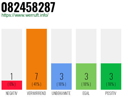 Rufnummer 082458287 Telefonnummer 082458287