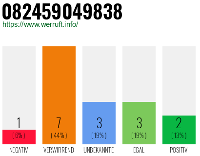Rufnummer 082459049838 Telefonnummer 082459049838