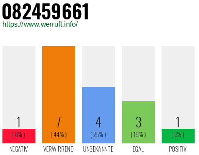Rufnummer 082459661 Telefonnummer 082459661