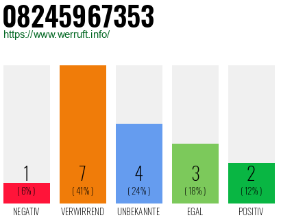 Rufnummer 08245967353 Telefonnummer 08245967353