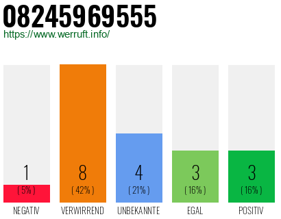 Rufnummer 08245969555 Telefonnummer 08245969555