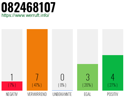 Rufnummer 082468107 Telefonnummer 082468107