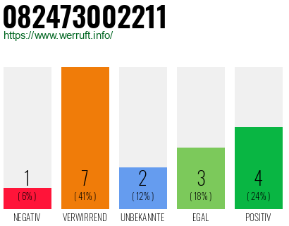 Rufnummer 082473002211 Telefonnummer 082473002211