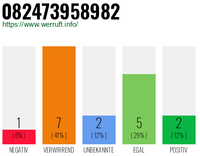 Rufnummer 082473958982 Telefonnummer 082473958982